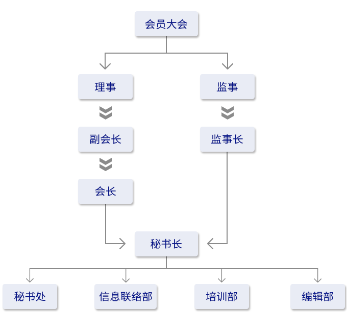 组织机构.png